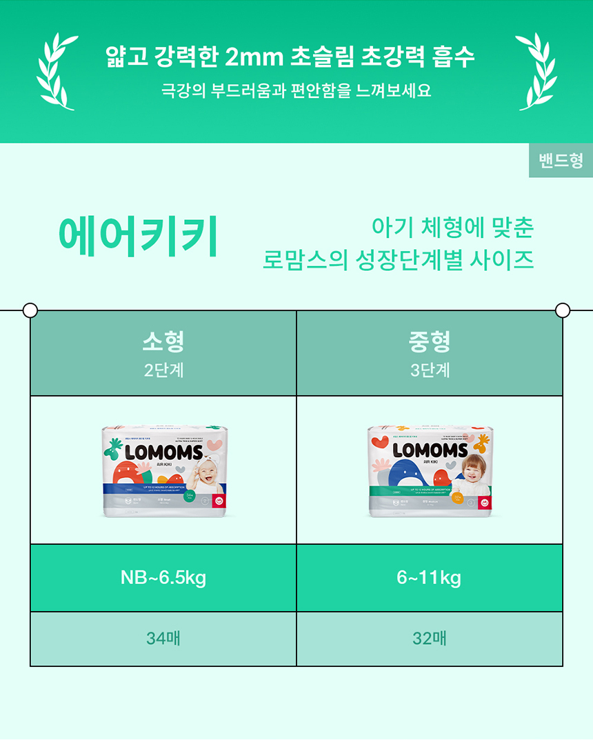 로맘스 에어키키 밴드형 3단계(M) 32매x4팩